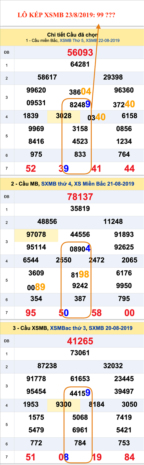 An so kep thu nhi - Lo kep XSMB 23-08-2019 An so kep thu nhi - Lo kep XSMB 23-08-2019